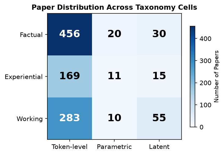 Paper Distribution Heatmap